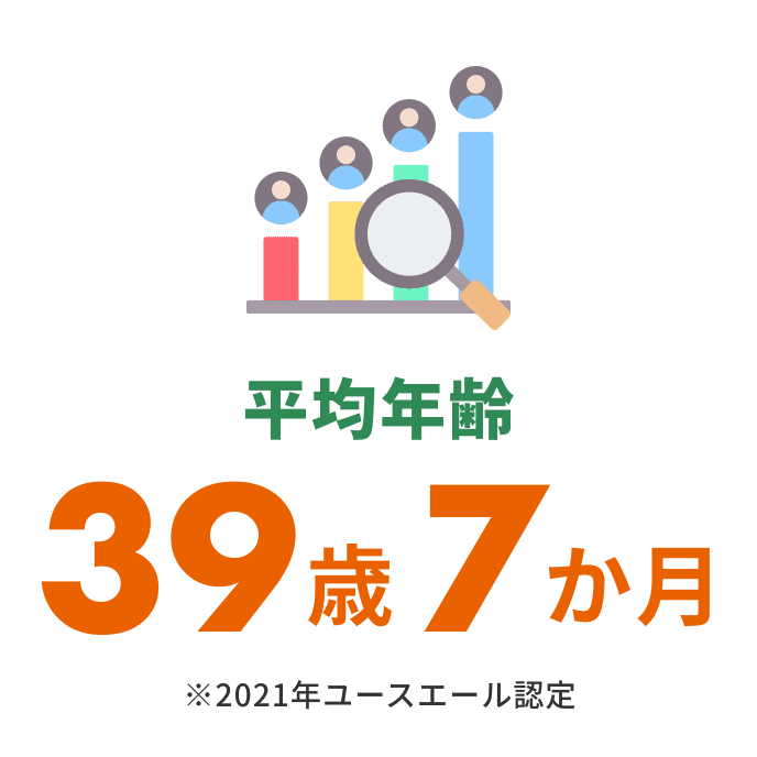 平均年齢 39歳 7か月