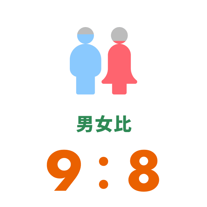 男女比 9:8