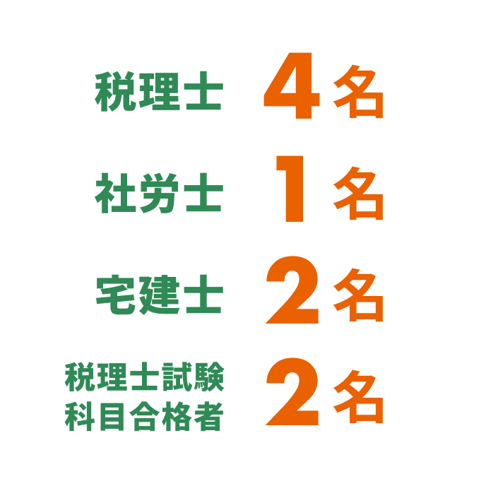 税理士3名 社労士1名 宅建士2名 税理士試験科目合格者2名