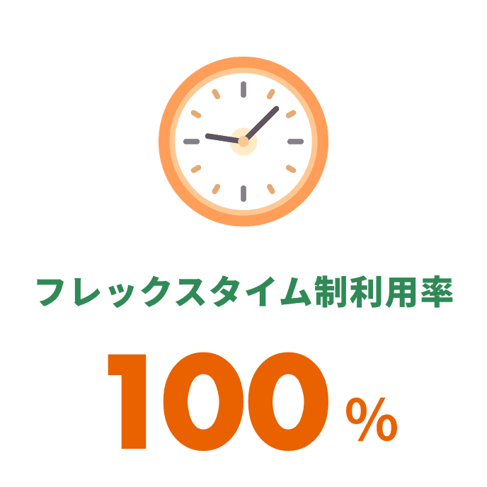 フレックスタイム制利用率 100%
