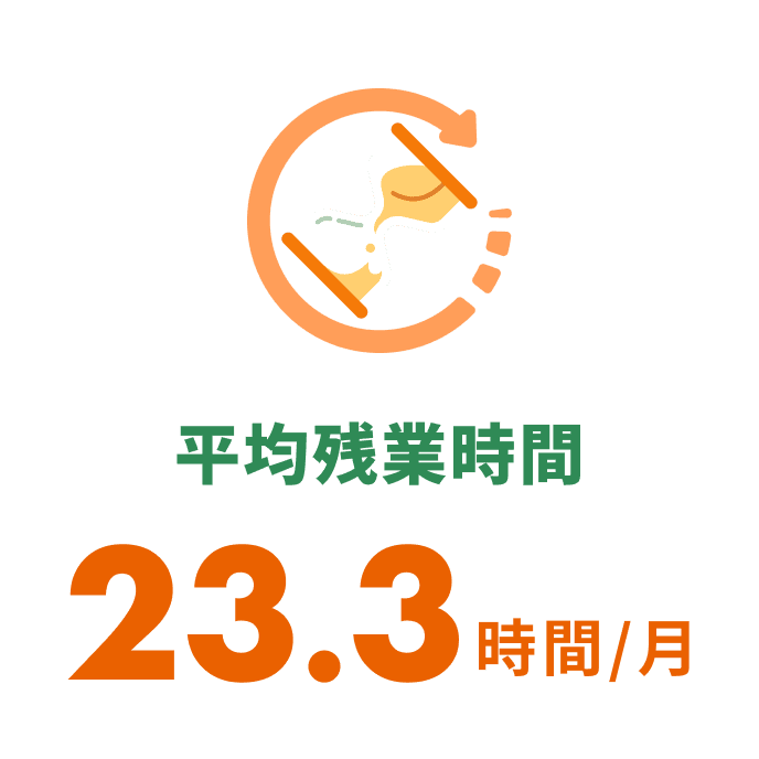 平均残業時間 23.3時間/月